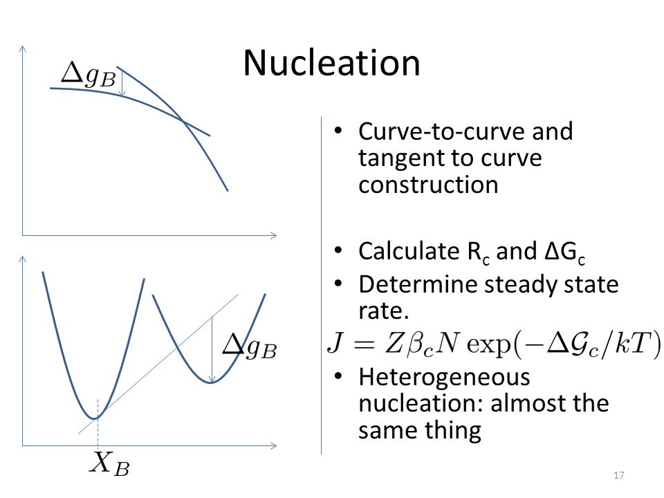 Nucleation Curve-to-curve and tangent to curve construction