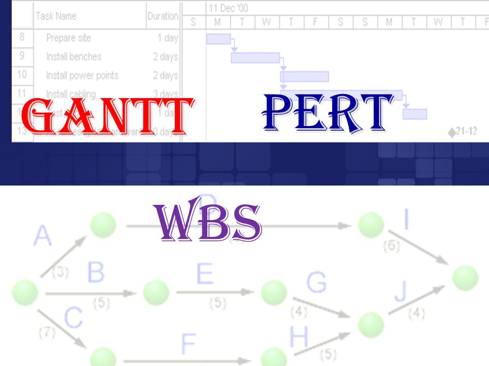 What Is A Wbs And Gantt Chart