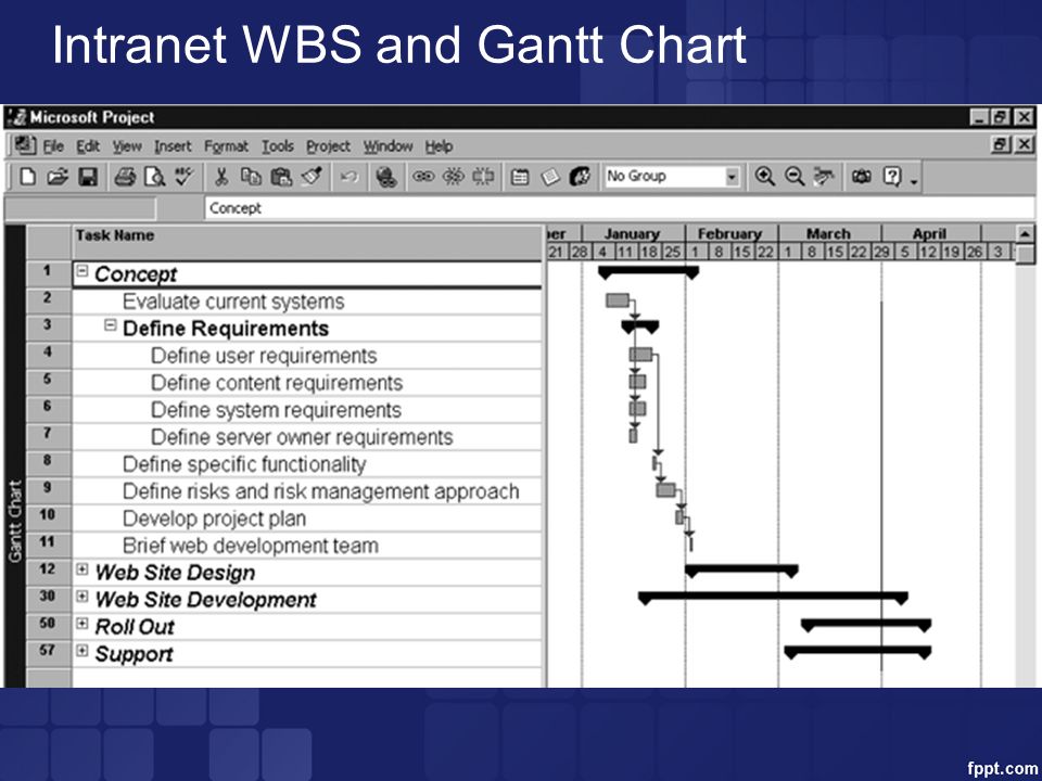 Wbs And Gantt Chart Example