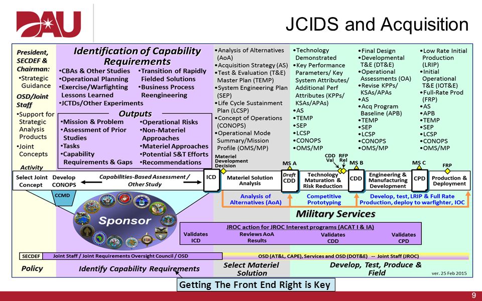Jcids Process Flow Chart