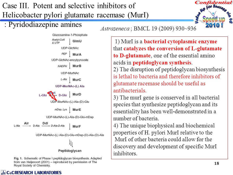 Case III. Potent and selective inhibitors of Helicobacter pylori glutamate racemase (MurI) : Pyridodiazepine amines