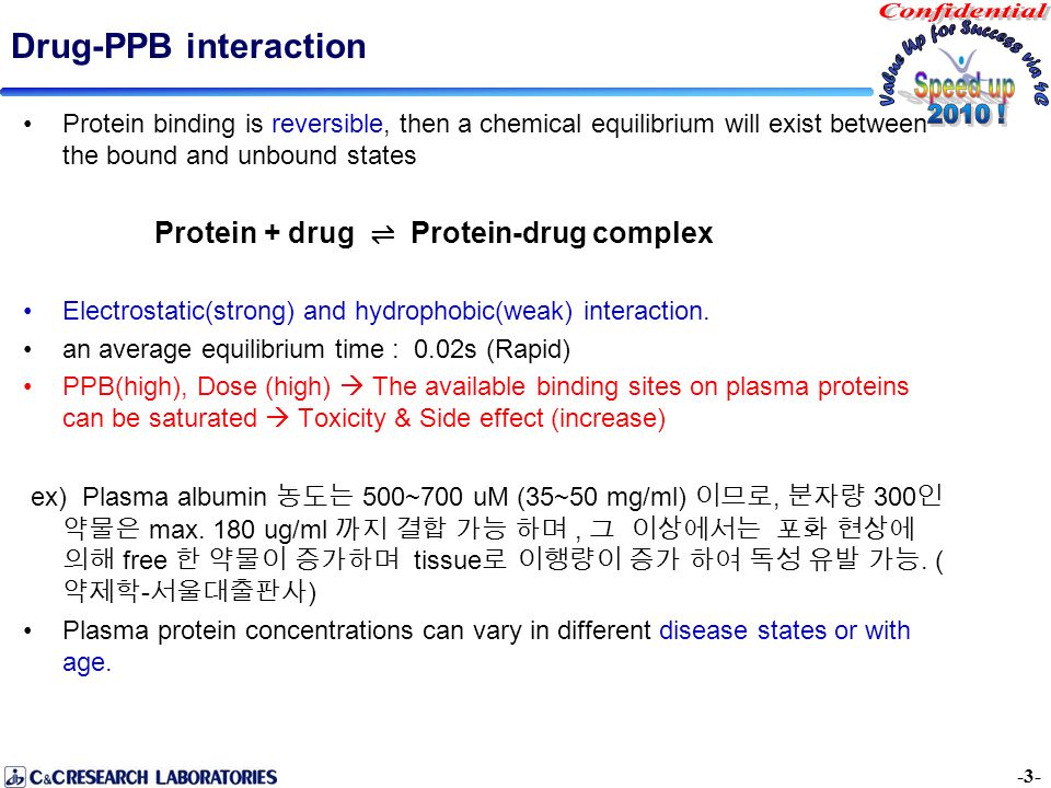 Drug-PPB interaction Protein binding is reversible, then a chemical equilibrium will exist between the bound and unbound states.