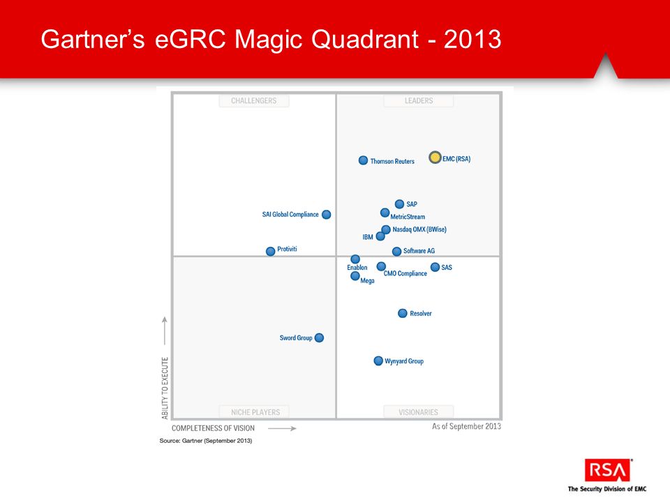 GRC Aligning Policy, Risk and Compliance ppt download