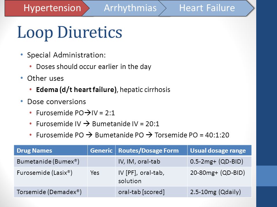 Diuretics Summary Table Thiazides And Related Diuretics Hctz