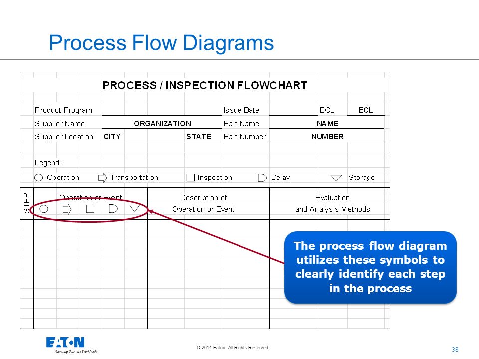 Supplier Overview Training Document Cqd 116 Rev 1 1 15 15 Ppt