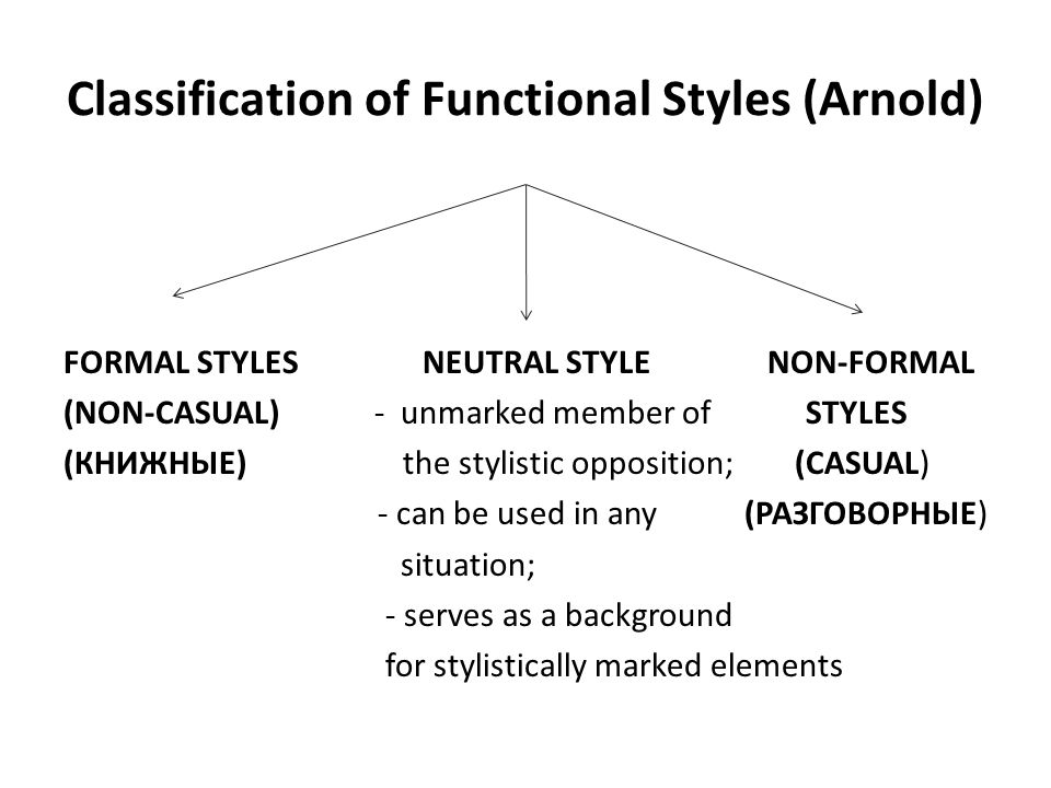 Consists of the first. The classification of functional Styles. Functional Styles in English. Classification of functional Styles in English. Budagov classification of functional Styles.