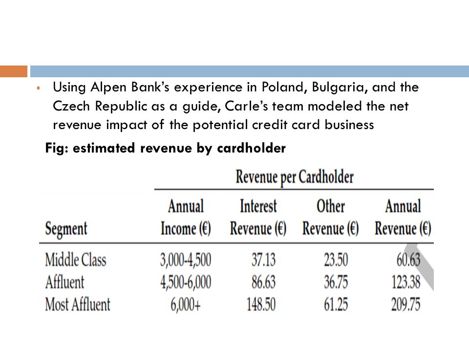 alpen bank case analysis