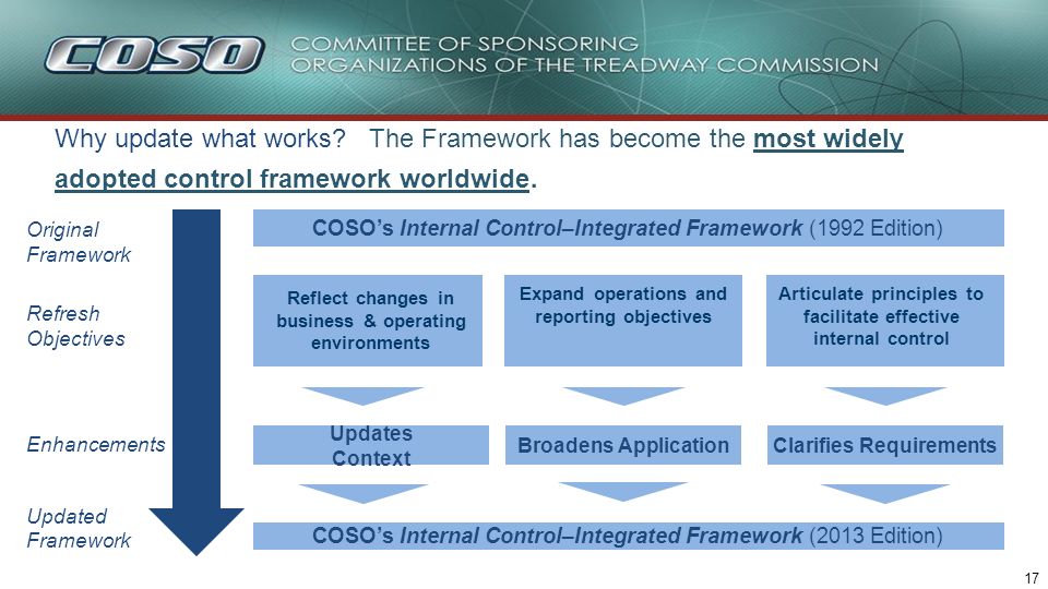 Why update what works The Framework has become the most widely adopted control framework worldwide.