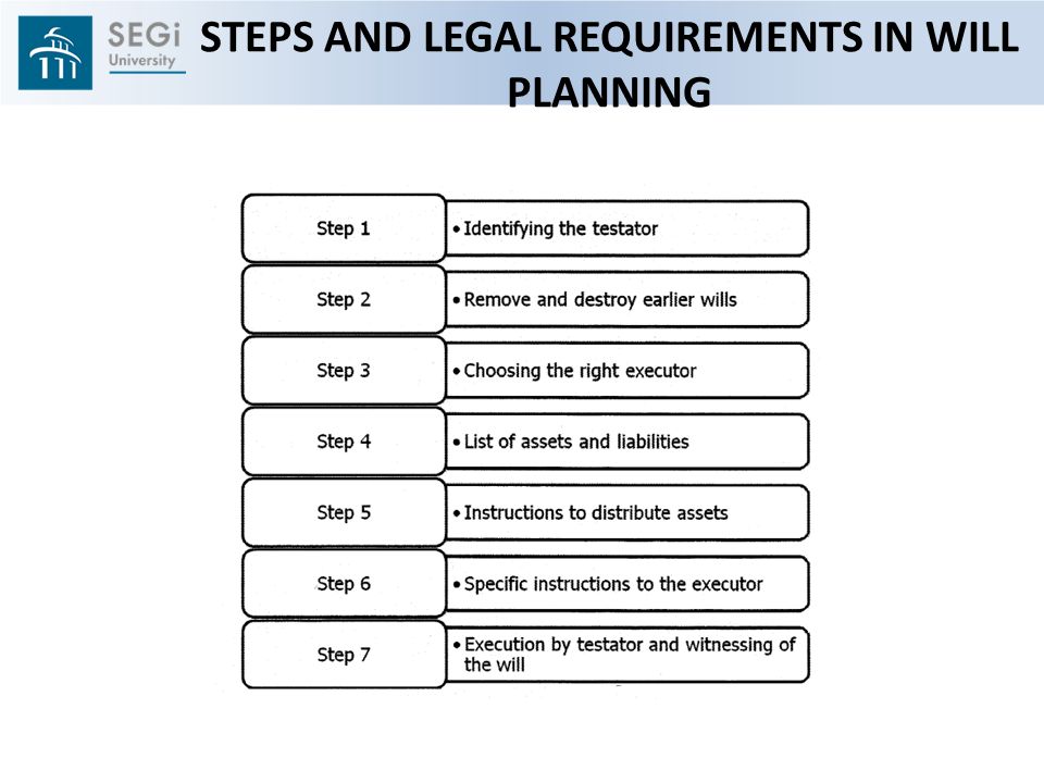 STEPS AND LEGAL REQUIREMENTS IN WILL PLANNING
