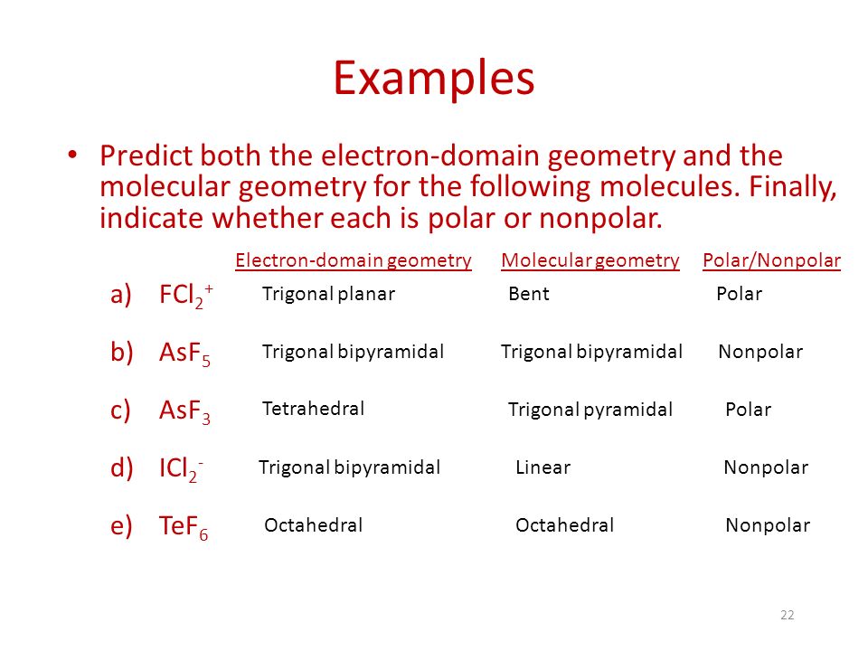 Molecular Geometry Polarity Chart