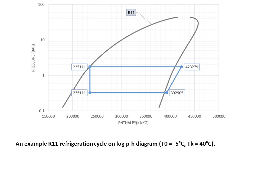 Refrigerants Coolants Ppt Video Online Download