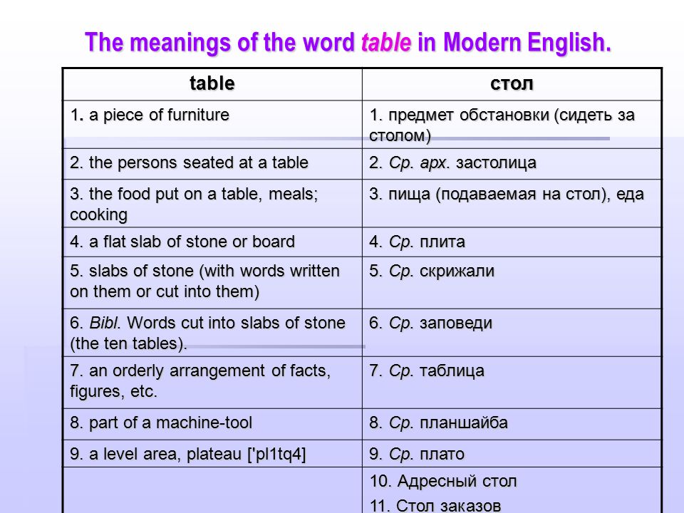 The meanings of the word table in Modern English. 