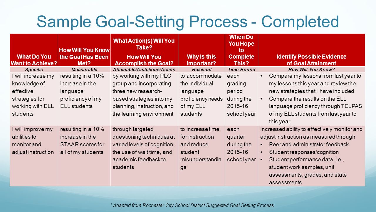 Setting Your Goals For Ttess Memorial Hs Training September 11 Ppt Video Online Download