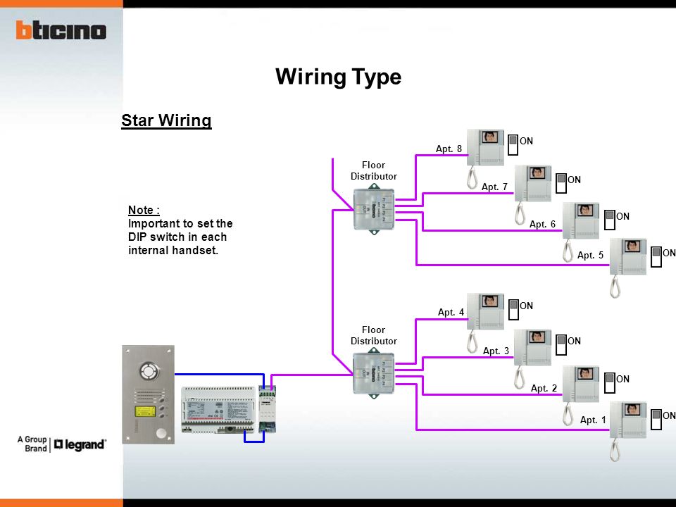2 Wire Door Entry System Des Of Mh Bt Offer Ppt Video