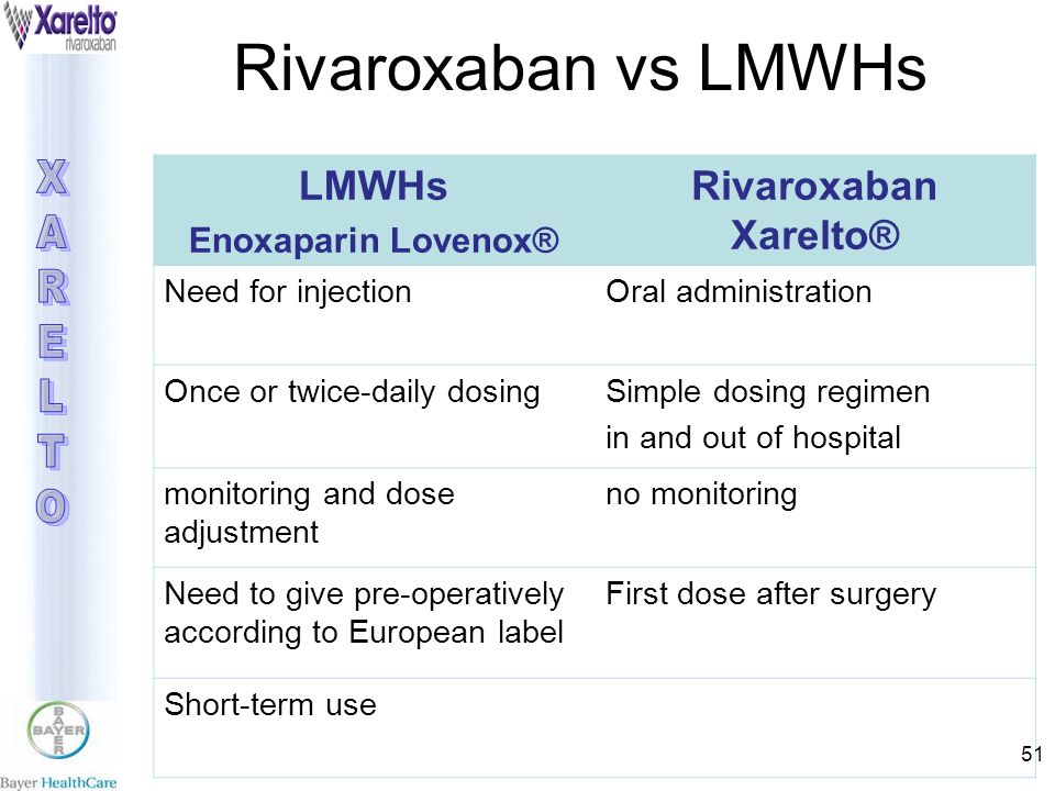 Xarelto® Rivaroxaban The first oral direct factor Xa inhibitor - ppt  download