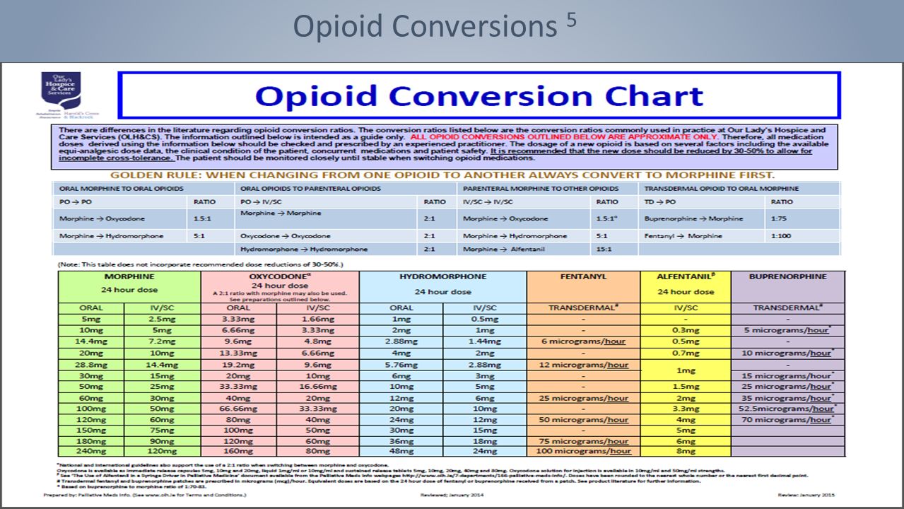 Opiate Equivalency Chart
