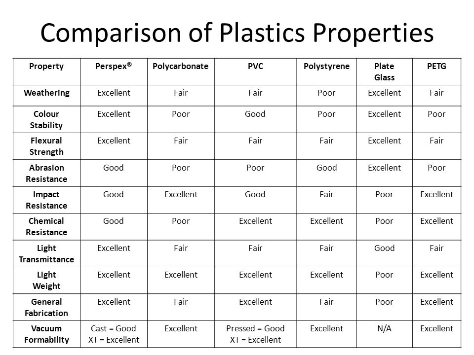 Allplastics PERSPEX® Presentation - ppt video online download