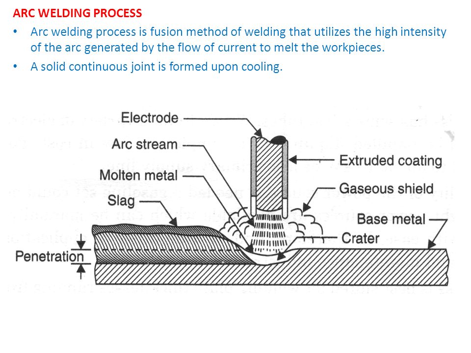 Arc welded. Arc сварка. Welding process. Ironhead Arc Welder. Arc-Welding Joints.