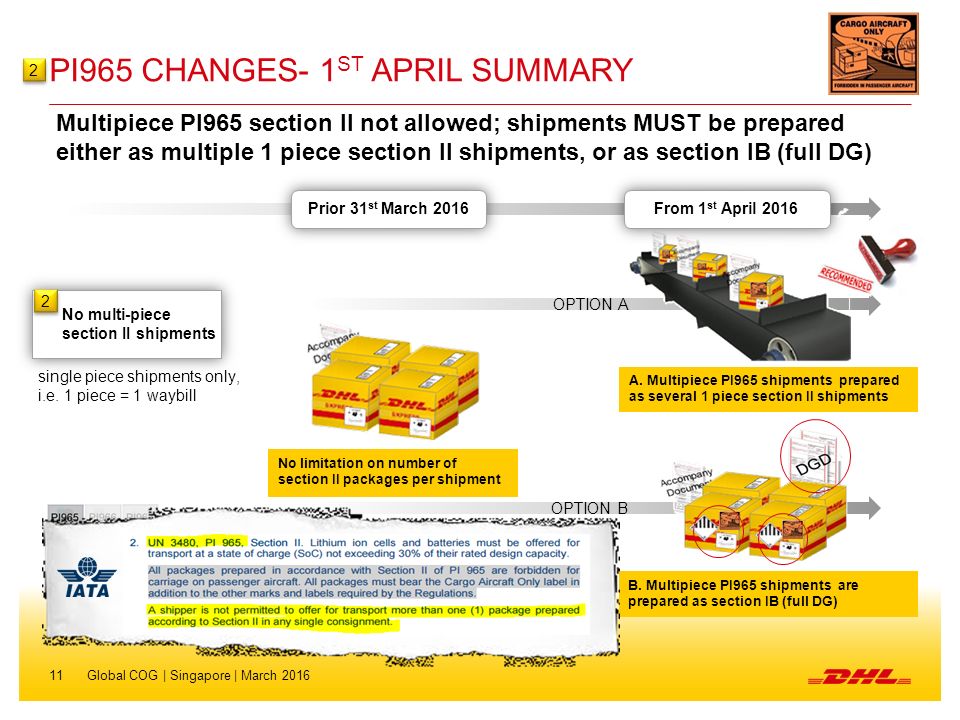 Pi965 icao/iata regulations Changes -1st April 2016 lithium batteries PI965  – IATA regulation & DHL EXPRESS policy update External use March 2016. -  ppt video online download