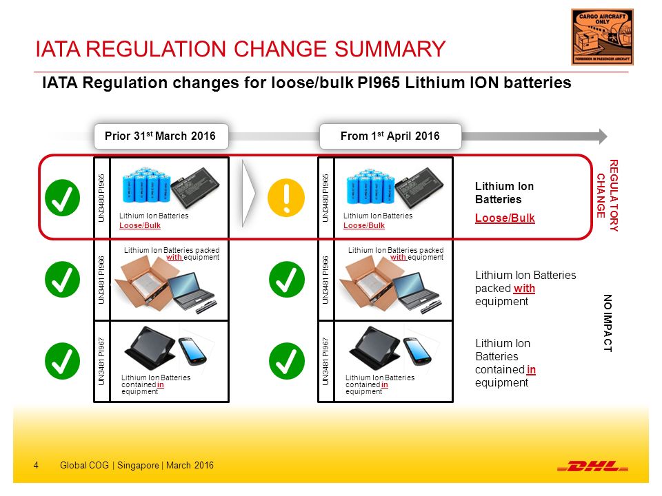 Pi965 icao/iata regulations Changes -1st April 2016 lithium batteries PI965  – IATA regulation & DHL EXPRESS policy update External use March ppt video  online download
