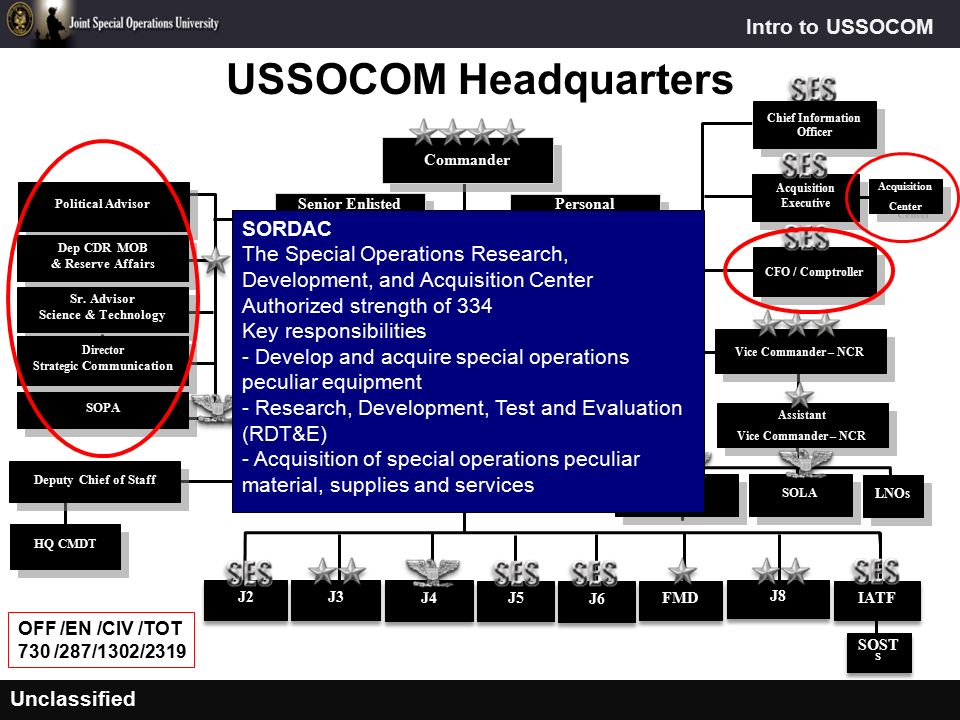 socom j6 org chart - Part.tscoreks.org
