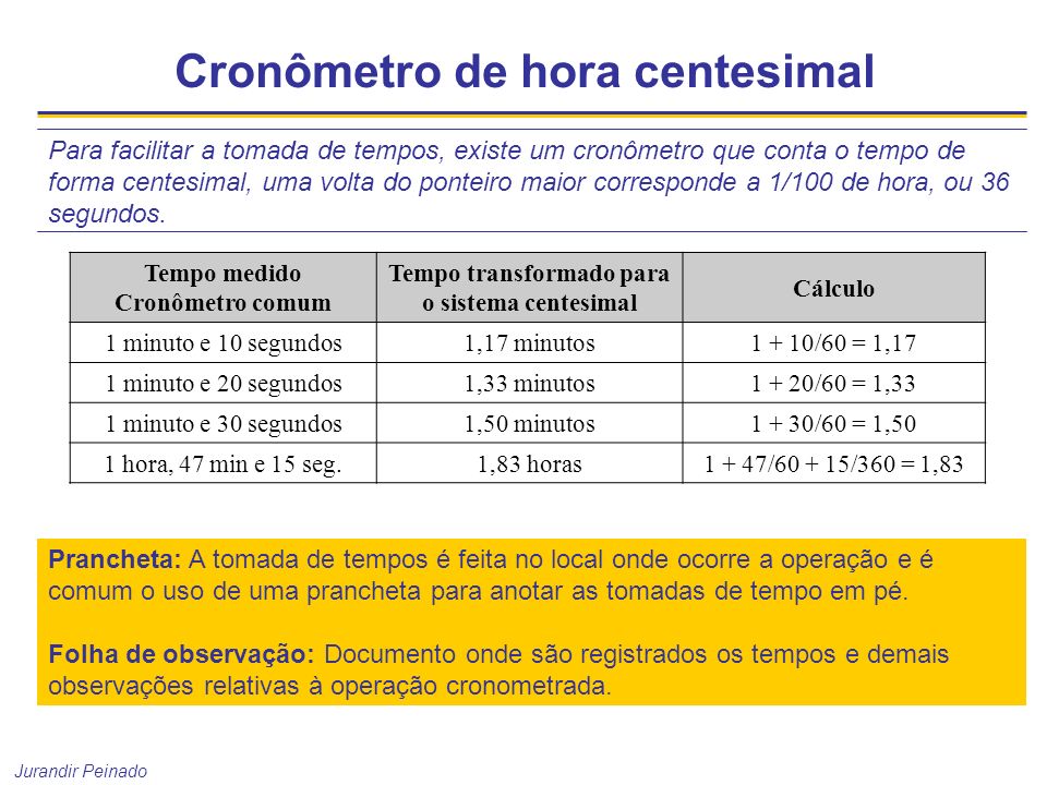 Estudo de tempos, movimentos e métodos - Jurandir Peinado e