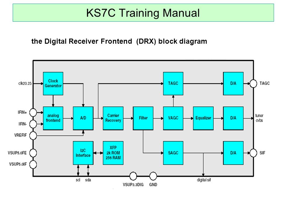 Training manual. Honor 50 Block diagram.