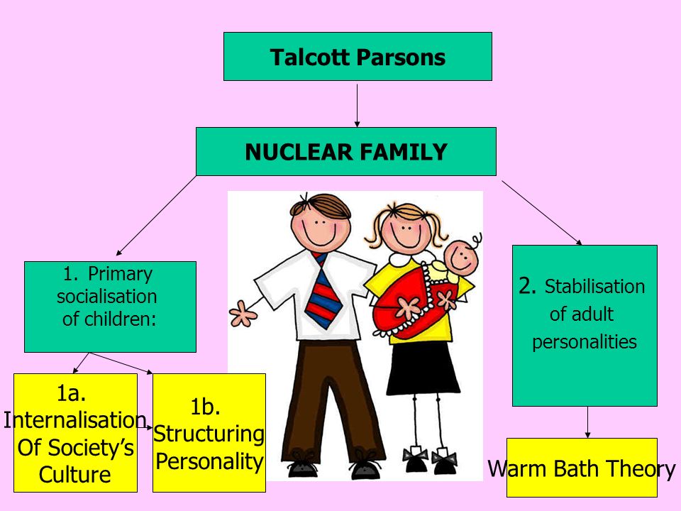 talcott parsons family