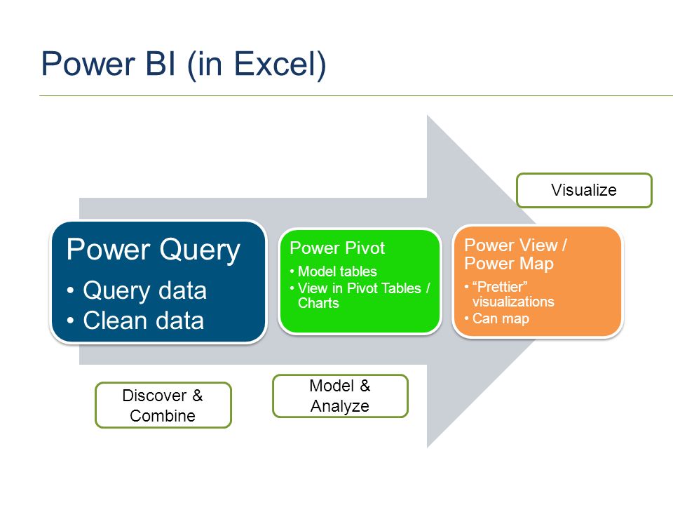 View power. Power query и Power Pivot. Power Pivot в Power bi. Power query презентация. Power query / Pivot / Map / view / bi.