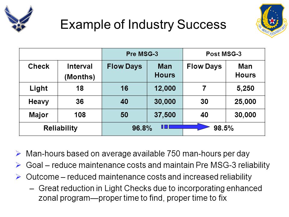 Maintenance Steering Group 3 Msg 3 Ppt Video Online Download Maintenance Steering Group 3 Msg 3 Ppt Video Online Download