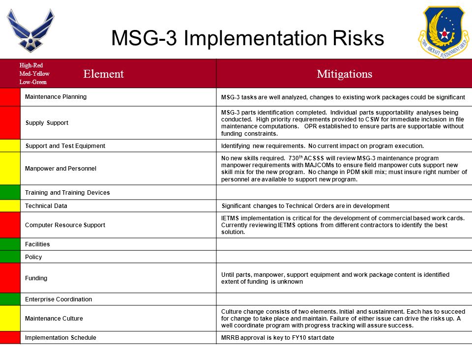 Maintenance Steering Group 3 Msg 3 Ppt Video Online Download Maintenance Steering Group 3 Msg 3 Ppt Video Online Download