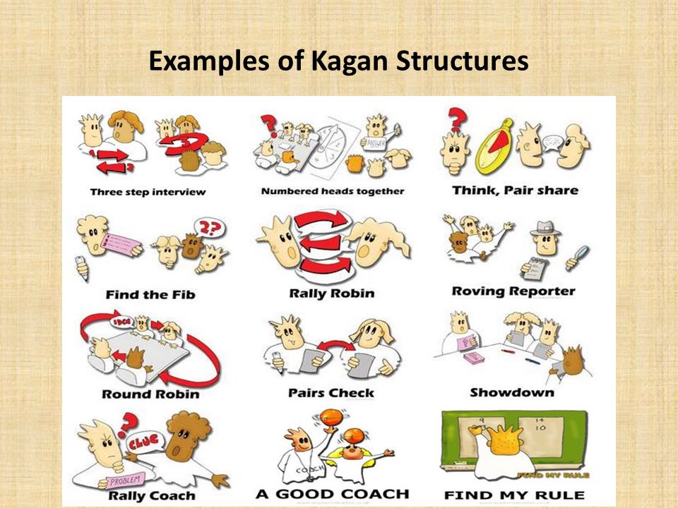 kagan learning strategies