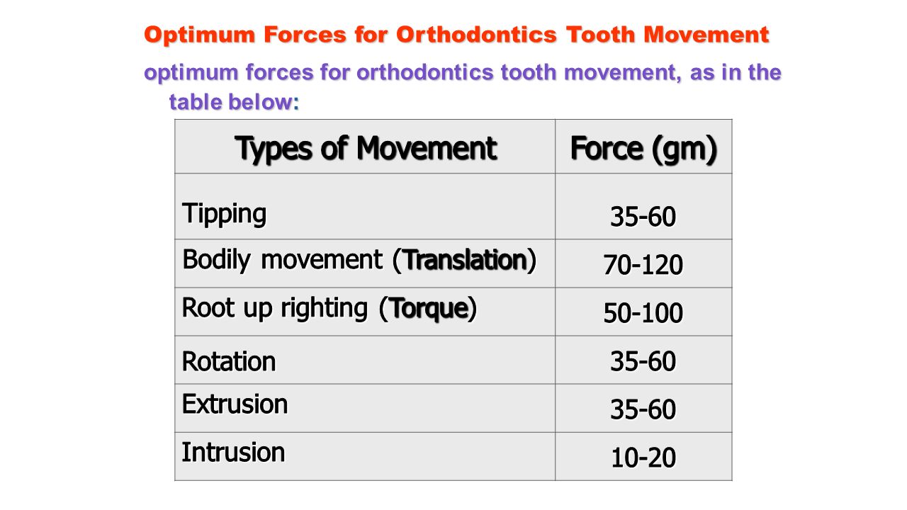「orthodontic tipping tooth movement」的圖片搜尋結果