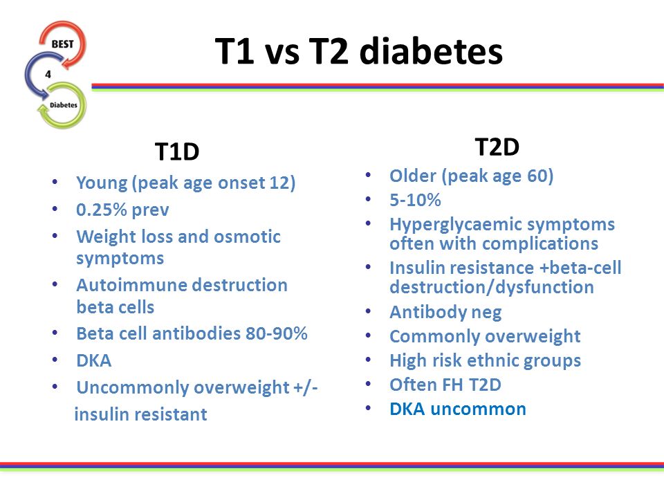 Does your patient have T1, T2 or MODY? - ppt video online download