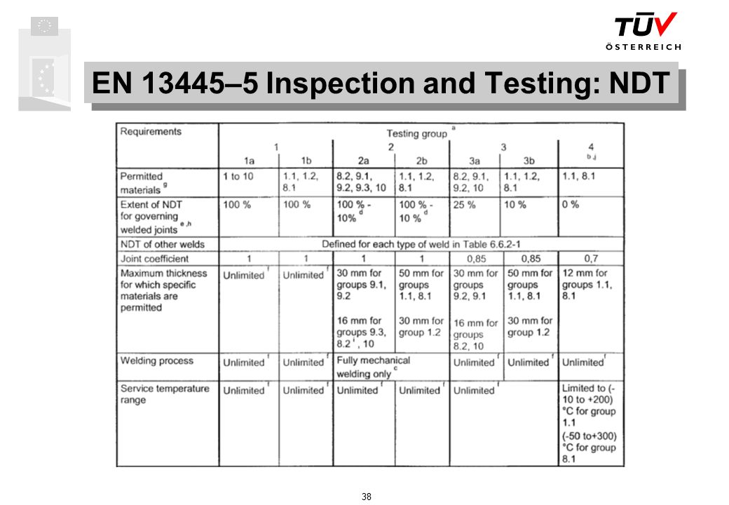 EN 13445–5 Inspection and Testing: NDT
