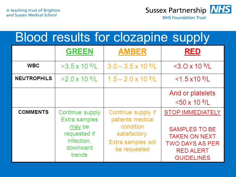 Clozapine Monitoring Chart