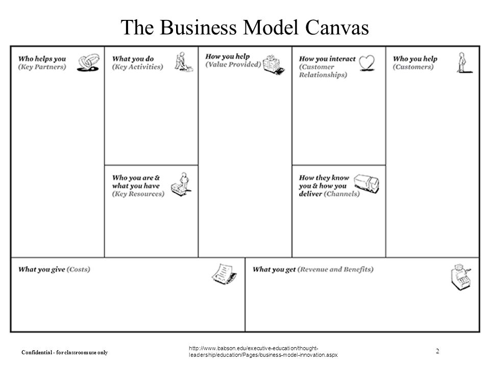 Модель остервальдера шаблон. Канва бизнес модели Остервальдера. Бизнес-модель Остервальдера (Business model Canvas). Бизнес модель канвас Остервальдера.
