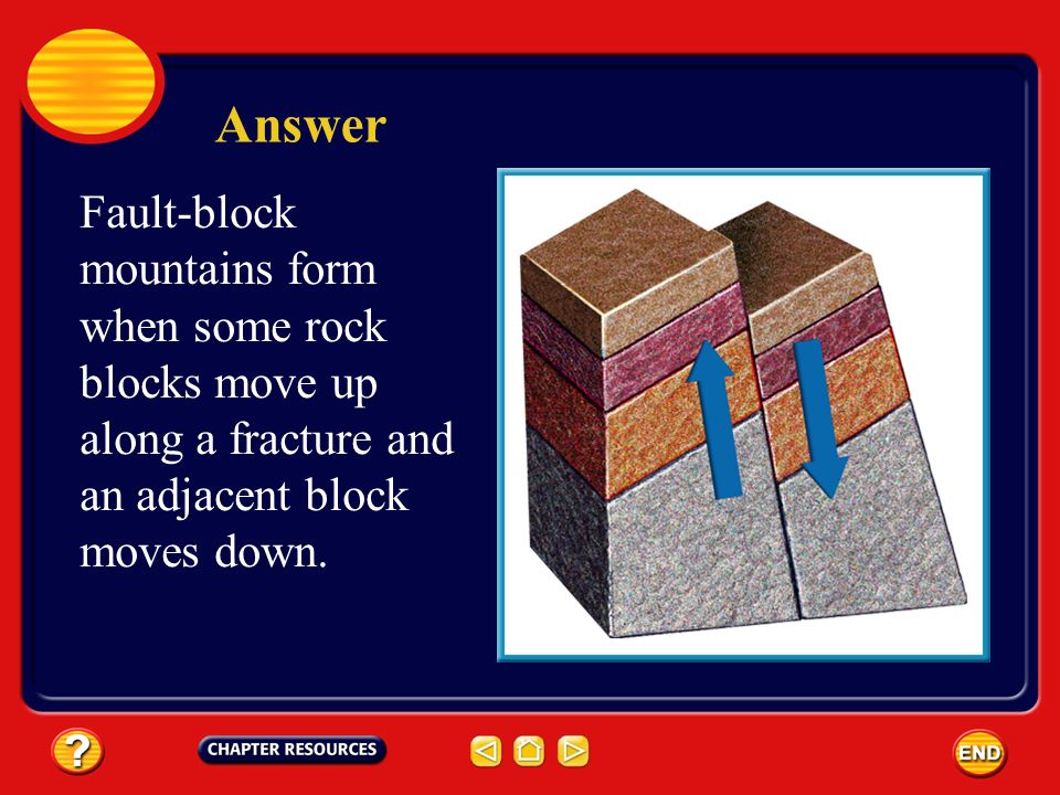 How Do Fault Block Mountains Form