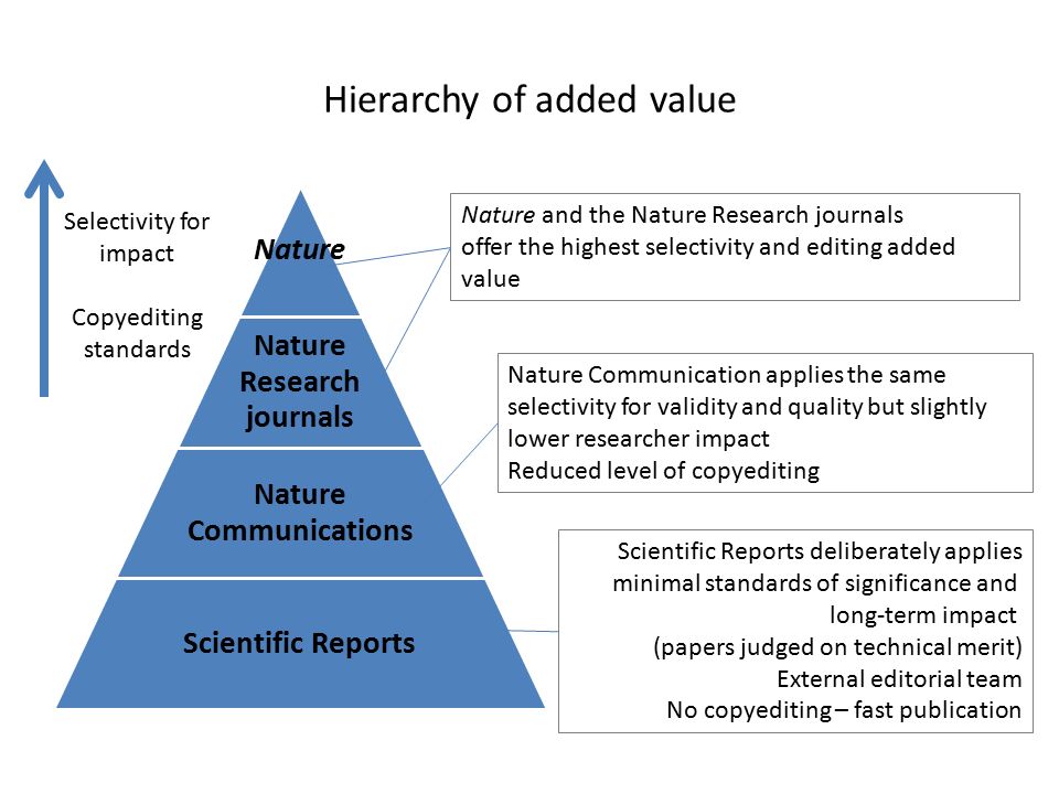 Publishing in Nature: a climate science perspective - ppt video online  download