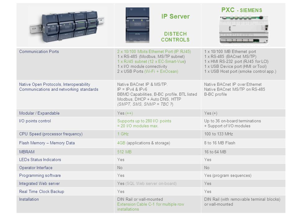 Competition Analysis Features Amp Functions Comparison Ppt