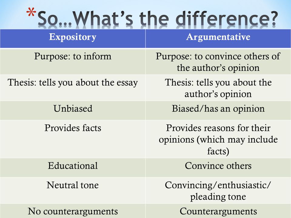 explanatory essay vs expository