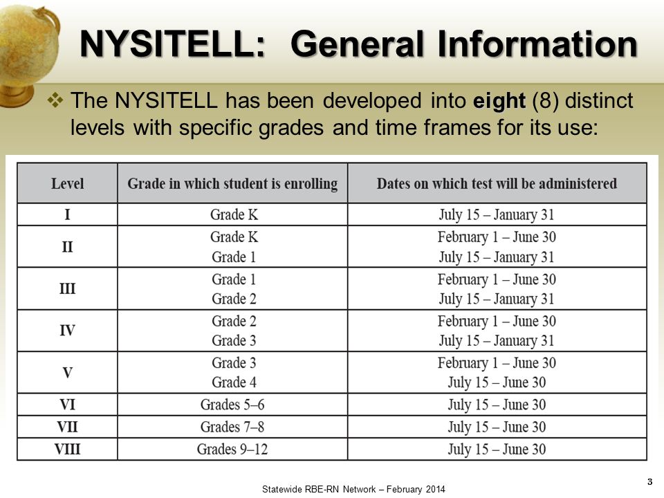 Nysitell Conversion Chart