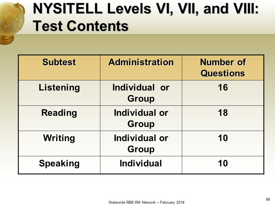 Nysitell Conversion Chart