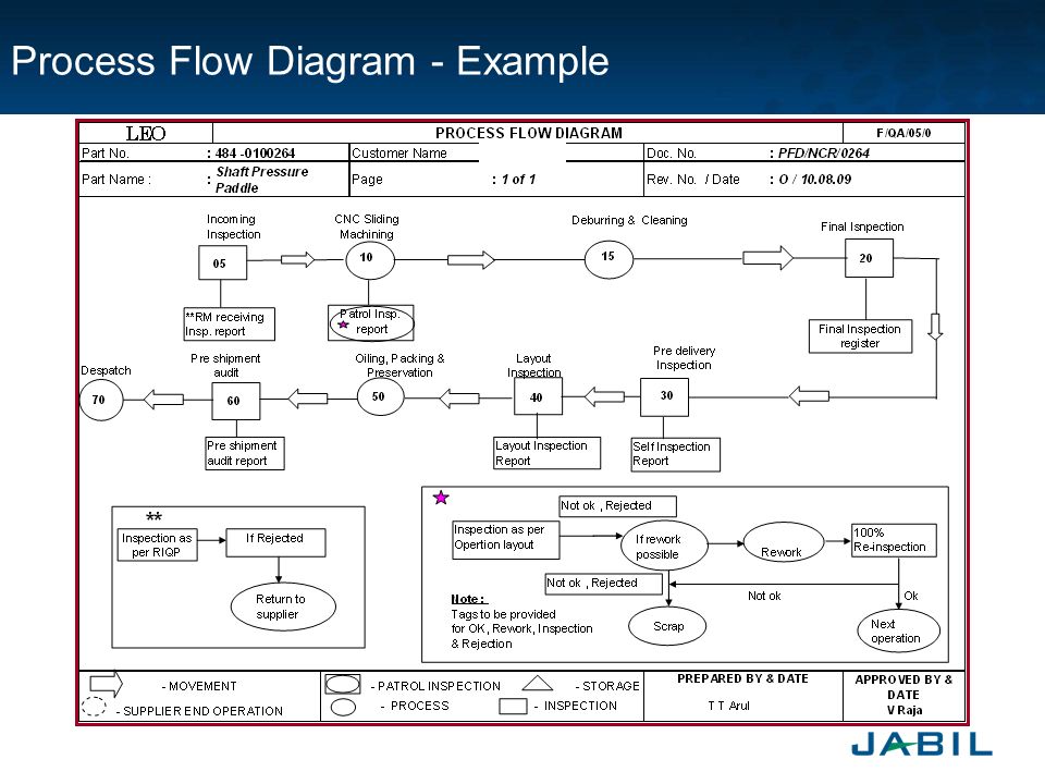 Процесс 50. Process Flow diagram. Process Flow diagram примеры. Process Flow пример. Process Flow diagram example.