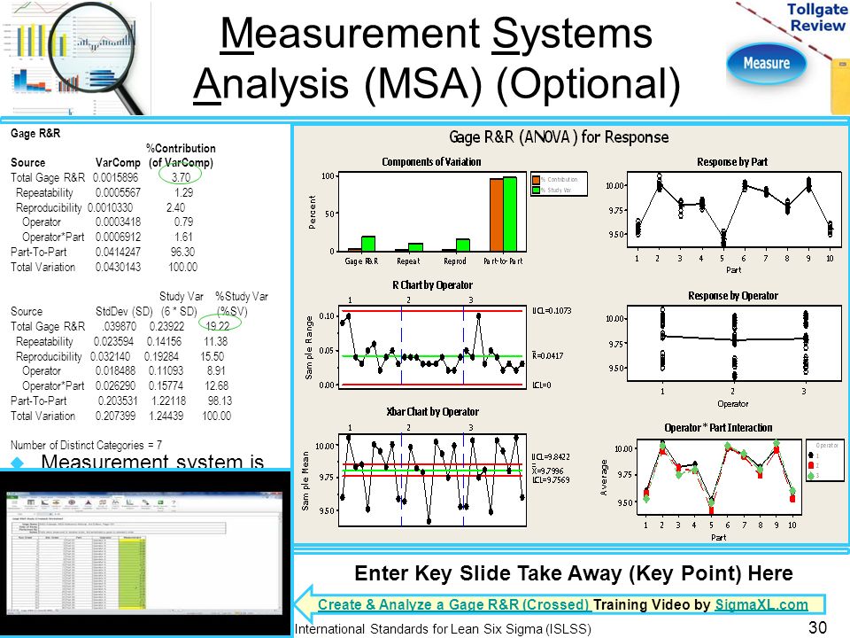 Measurement systems