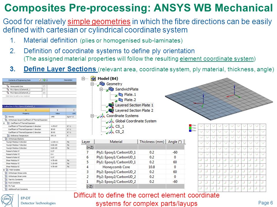 Modelling Composite Materials: ANSYS & ACP - ppt video online download