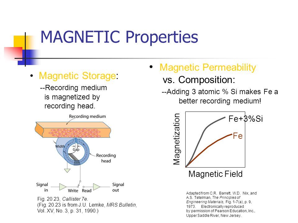 MAGNETIC Properties * Magnetic Permeability vs. Composition.