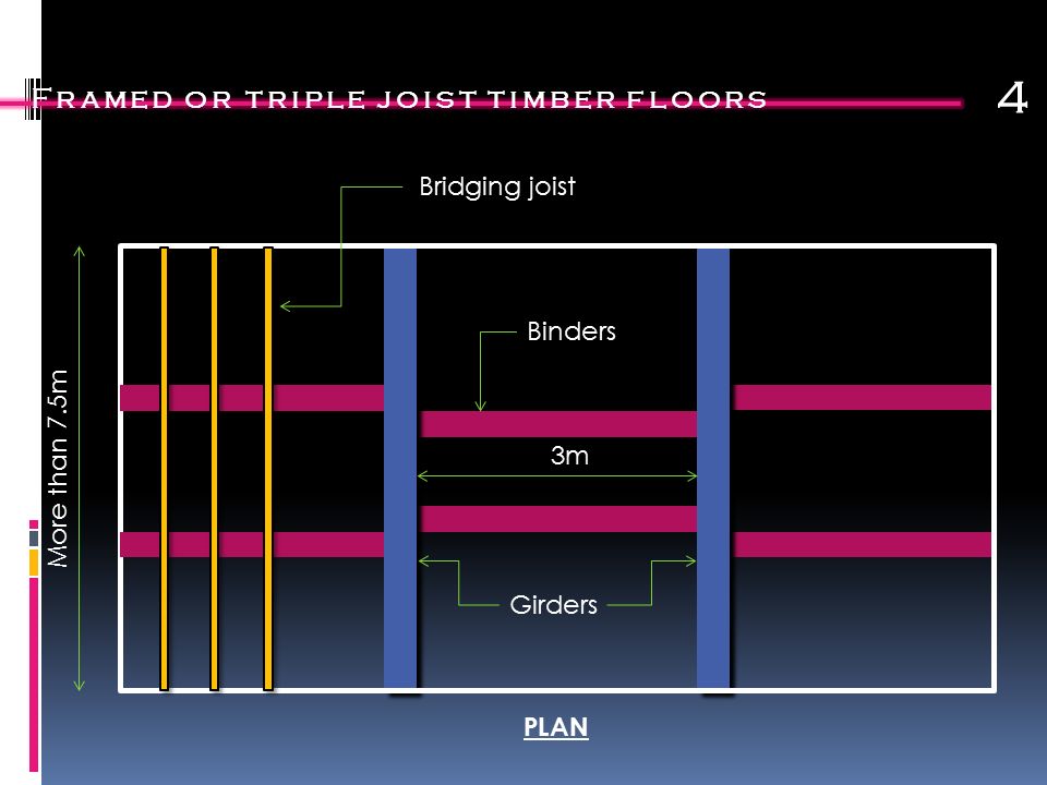 Floorings Ppt Video Online Download