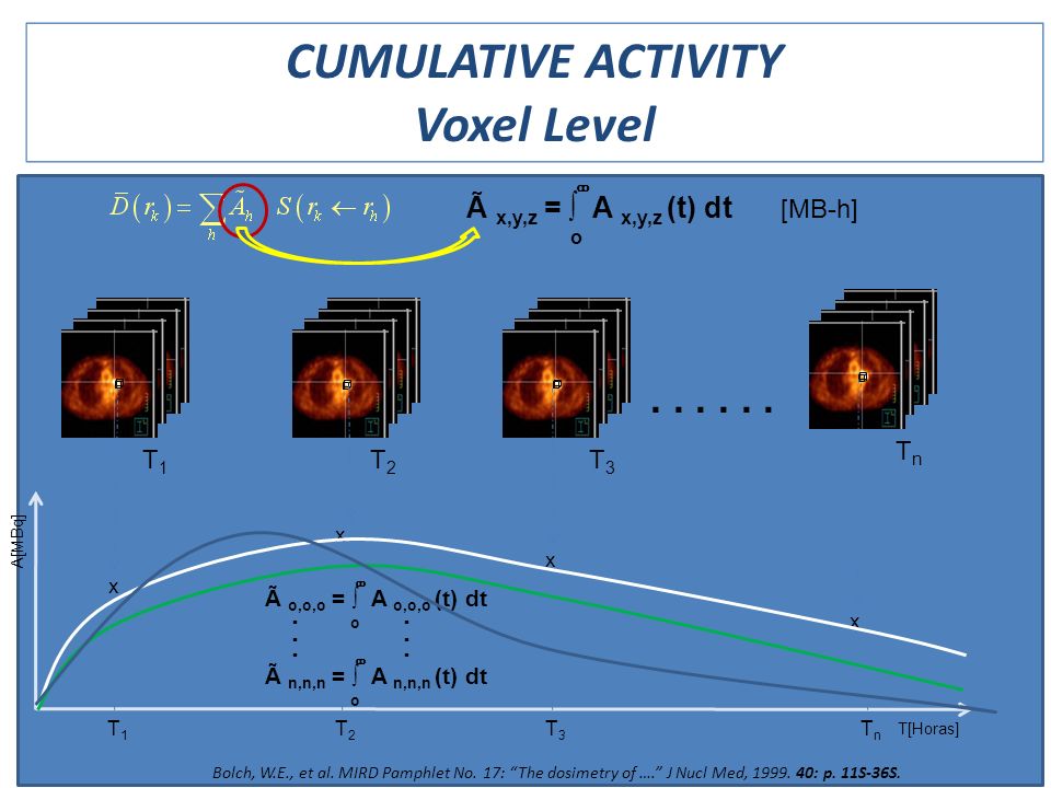 Worshop Physics And Applications Of High Brightness Beams Ppt Video Online Download