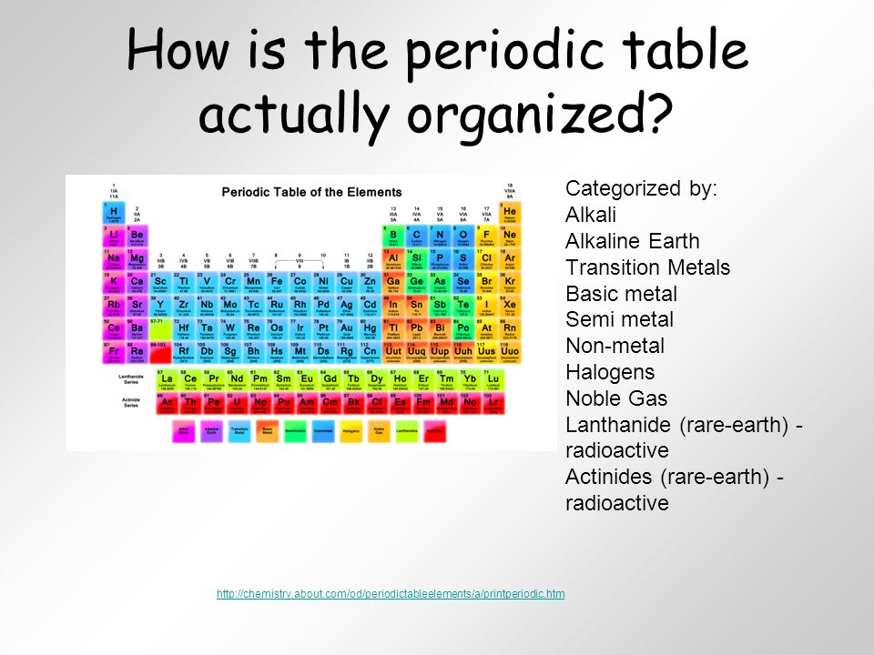 Unit 4: Atoms and the Periodic Table - ppt video online download